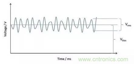 深入理解電容,波紋和自發熱