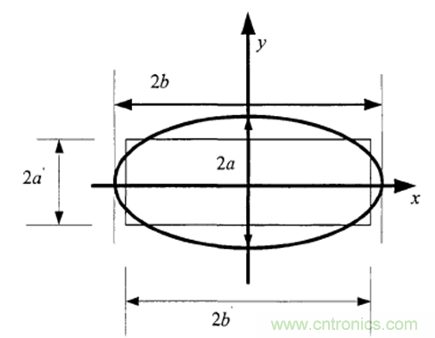 一次弄懂：集膚效應(yīng)、鄰近效應(yīng)、邊緣效應(yīng)、渦流損耗