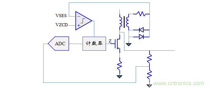【精辟】就這樣把PF和PFC講透了!!!