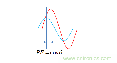 【精辟】就這樣把PF和PFC講透了!!!