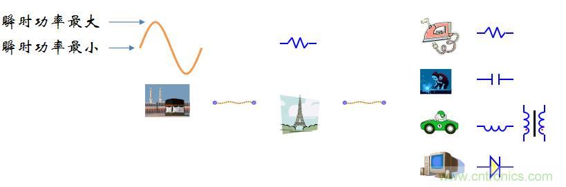 【精辟】就這樣把PF和PFC講透了!!!