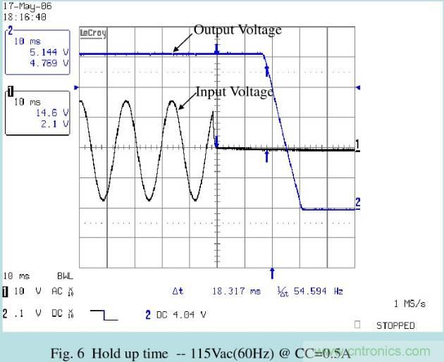 開關電源32個測試項:測試所需工具、測試方法、波形