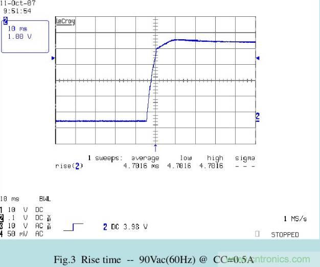 開關電源32個測試項:測試所需工具、測試方法、波形