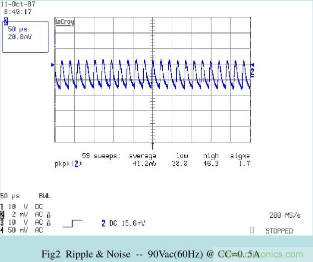 開關電源32個測試項:測試所需工具、測試方法、波形