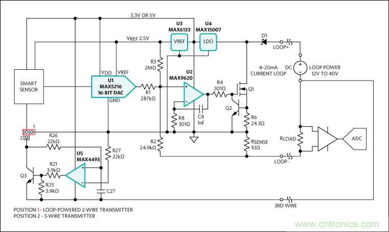滿足工業需求的高性能、高精度、4–20mA電流環變送器