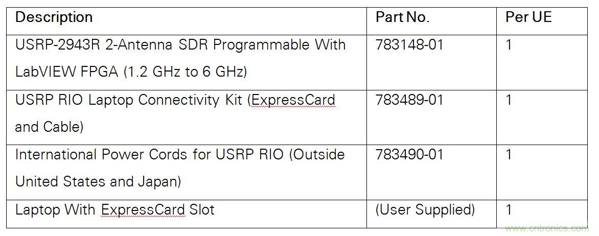 5G大規模多入多出(MIMO)測試臺:從理論到現實