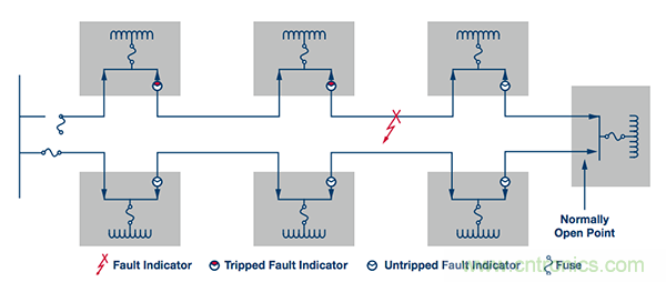 下一代線路傳感器: 采集電能、互聯、減少維護工作量