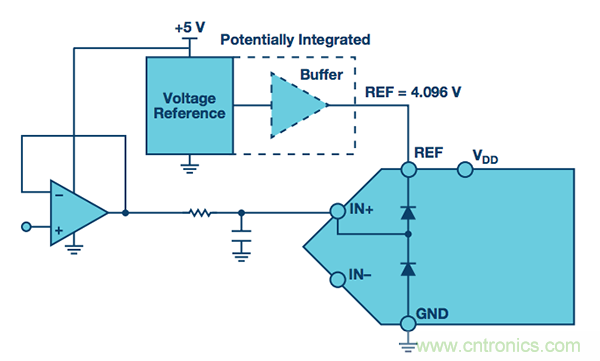 技術(shù)基礎(chǔ):保護(hù)ADC輸入