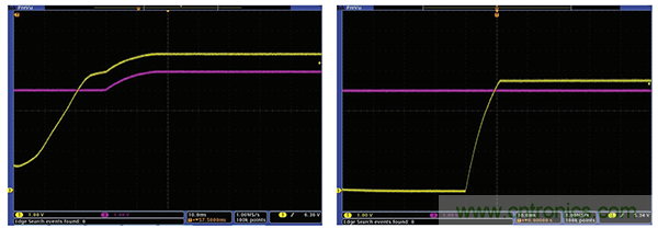 技術(shù)基礎(chǔ):保護(hù)ADC輸入