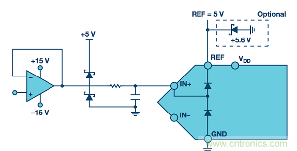 技術(shù)基礎(chǔ):保護(hù)ADC輸入