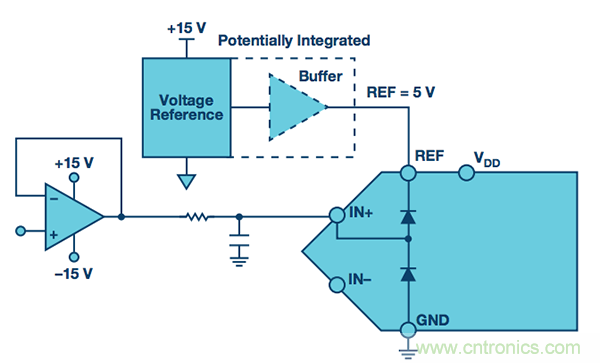 技術(shù)基礎(chǔ):保護(hù)ADC輸入