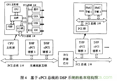 高速實時數字信號處理硬件技術發展概述
