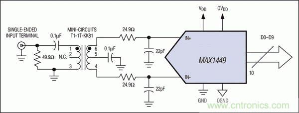 在高中頻ADC應(yīng)用中,如何改善增益平坦度而又不影響動態(tài)性能?