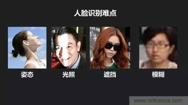 簡述人臉識(shí)別系統(tǒng)的應(yīng)用及目前存在的技術(shù)難點(diǎn)