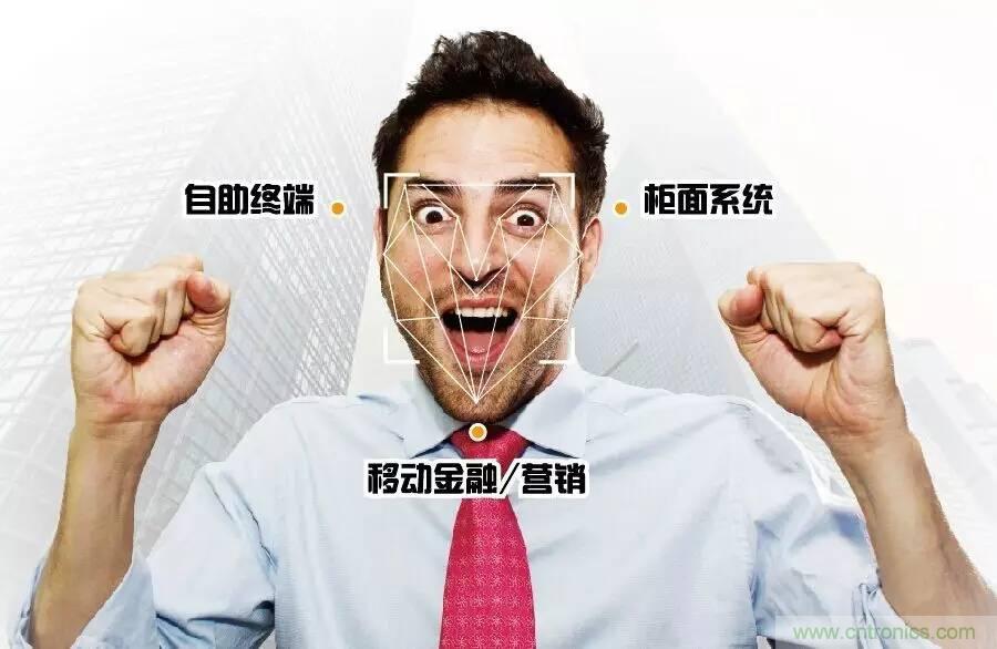 簡述人臉識(shí)別系統(tǒng)的應(yīng)用及目前存在的技術(shù)難點(diǎn)