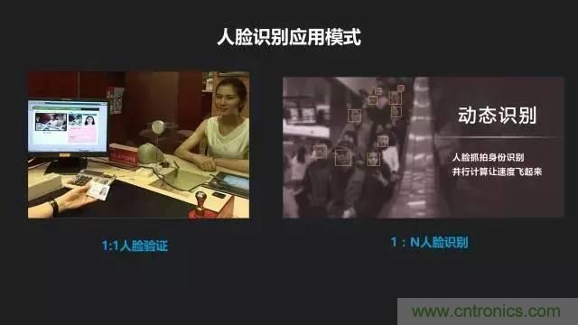 簡述人臉識(shí)別系統(tǒng)的應(yīng)用及目前存在的技術(shù)難點(diǎn)