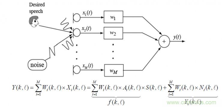 智能語音前端處理中有哪些關鍵問題需要解決？