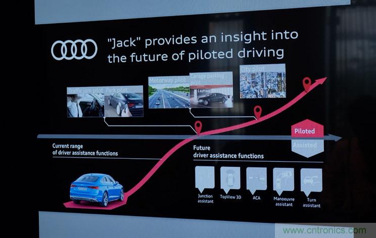 首款 L3級別車輛誕生,詳解A8技術圖譜