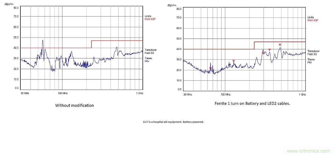 在嚴格的時間、規模和成本限制下解決常見的EMC挑戰