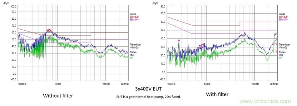 在嚴格的時間、規模和成本限制下解決常見的EMC挑戰