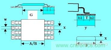 如何做PCB的元器件焊盤設(shè)計？