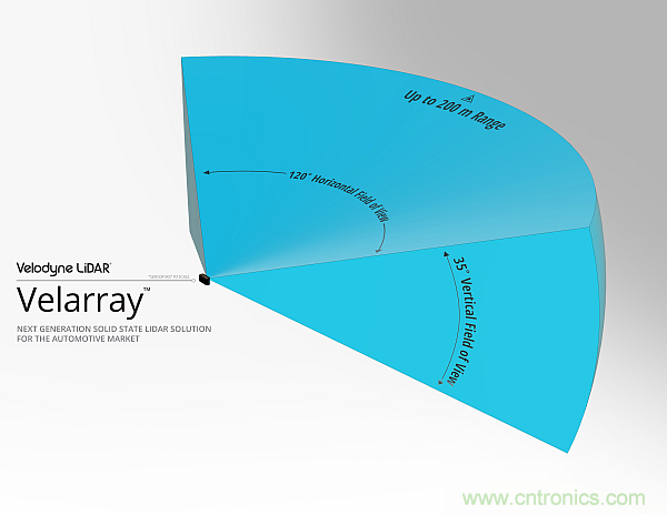 利用創新電子產品增強司機的視力、感官和反應能力