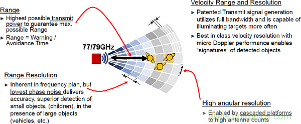 利用創新電子產品增強司機的視力、感官和反應能力