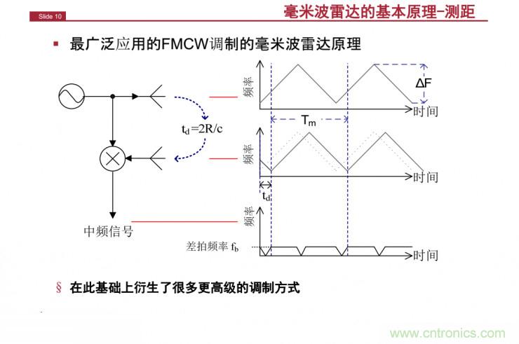 解讀:為什么毫米波雷達是自動駕駛不可或缺的傳感器?