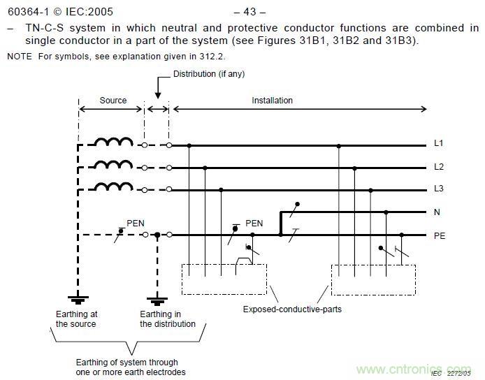 金屬外殼設(shè)備為何頻發(fā)漏電？我們又該如何杜絕？