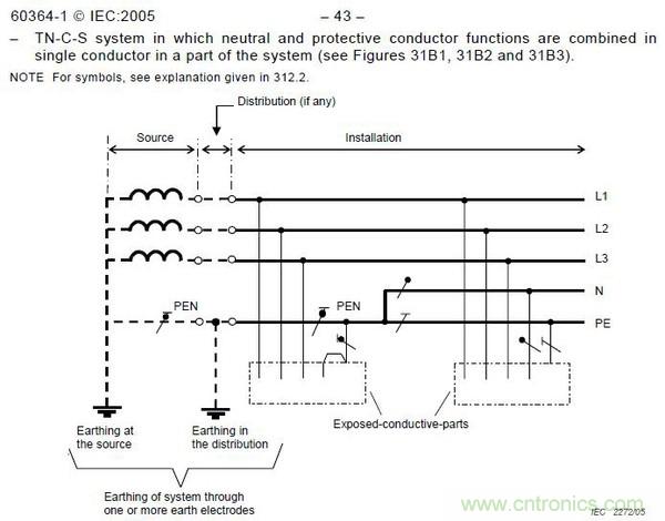 金屬外殼設(shè)備為何頻發(fā)漏電？我們又該如何杜絕？