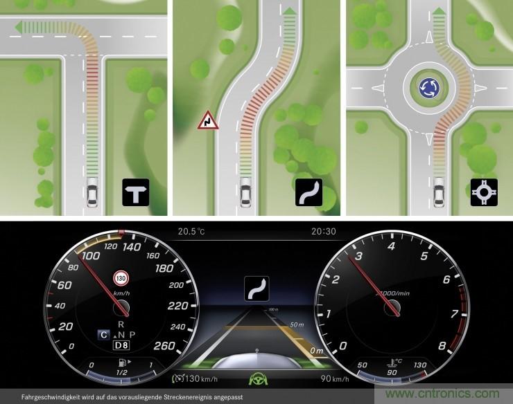 推動自動駕駛的關(guān)鍵驅(qū)動技術(shù)有哪些?