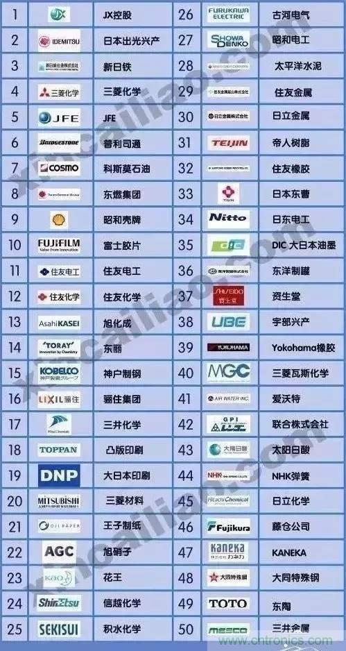 扒一扒日本電子元器件產(chǎn)業(yè)的那些事,數(shù)據(jù)驚人