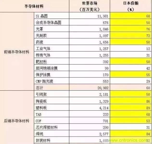 扒一扒日本電子元器件產(chǎn)業(yè)的那些事,數(shù)據(jù)驚人