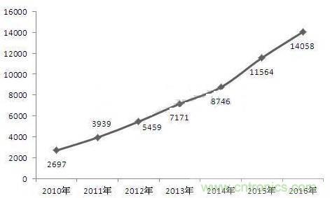 機器人核心零部件，繞不過去的一道坎