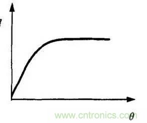 解析汽車“電子油門”究竟是怎么回事?