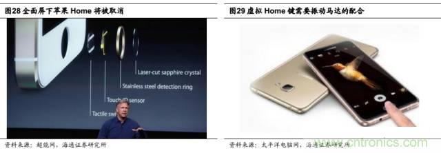 拆解蘋果/三星/小米/一加,從馬達技術看觸覺反饋的差距