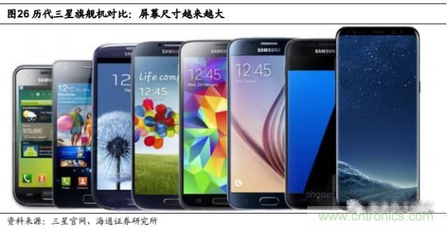 拆解蘋果/三星/小米/一加,從馬達技術看觸覺反饋的差距