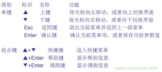 一次下電和二次下電到底有什么區別? 如何操作?