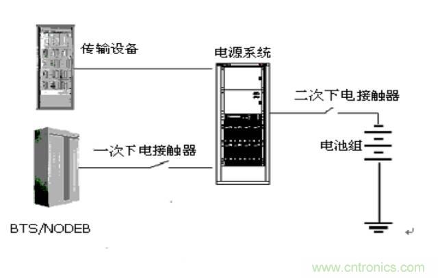 一次下電和二次下電到底有什么區別? 如何操作?