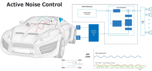 汽車電氣設計工具與普通EDA工具有何異同?