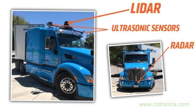 揭秘全球6大自動駕駛卡車，硬件配置及方案有哪些不同