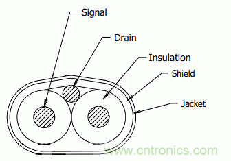 高速PCB信號(hào)完整性搞不定？不妨試試讓高速信號(hào)跳過(guò)PCB走線