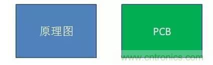 資深EMC工程師總結:EMC整改流程及常見問題