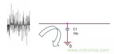 資深EMC工程師總結:EMC整改流程及常見問題