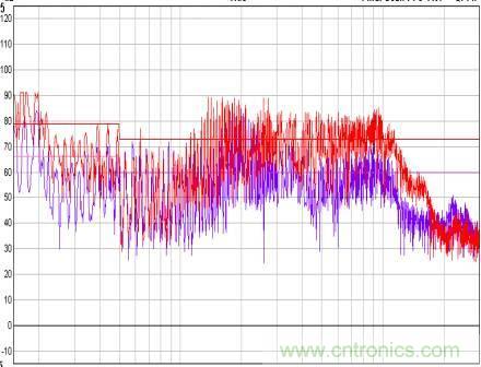 開關(guān)電源EMC知識經(jīng)驗超級總匯!