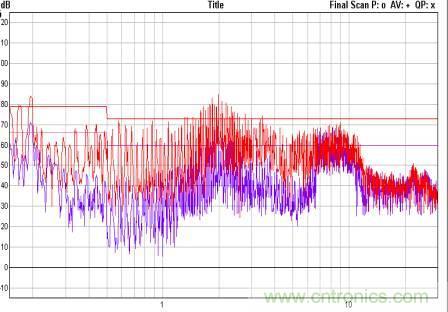 開關(guān)電源EMC知識經(jīng)驗超級總匯!