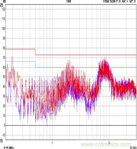 開關(guān)電源EMC知識經(jīng)驗超級總匯!