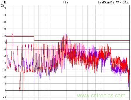 開關(guān)電源EMC知識經(jīng)驗超級總匯!