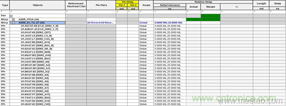 DDR布線最簡規則與過程,很全很專業!