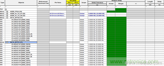 DDR布線最簡規則與過程,很全很專業!